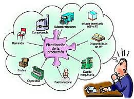 Enfoque de la producción