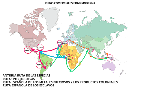 Rutas comerciales