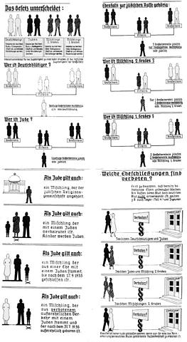 The Nuremberg Race Laws
