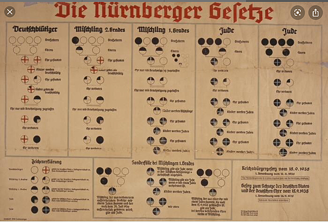The Nuremberg laws