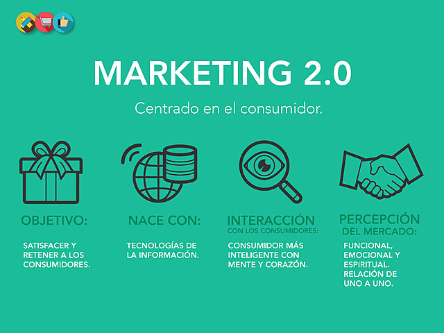 Marketing 2.0