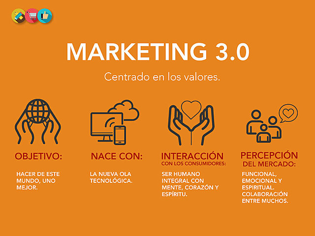 Marketing 3.0