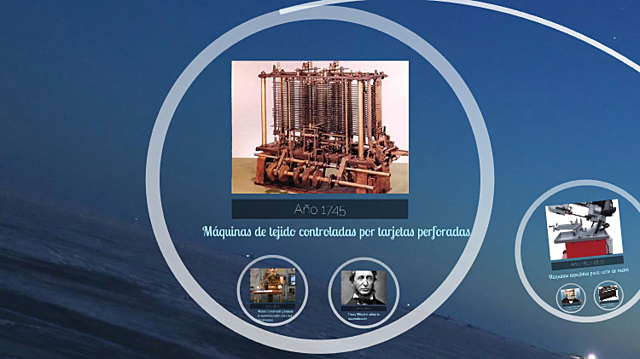 Muñecos mecánicos fabricados a partir de levas