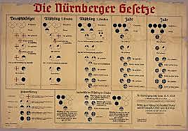 Nuremberg Laws