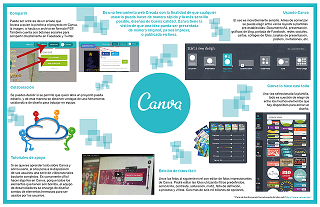 CANVA