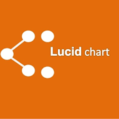 Timeline: LUCIDCHART