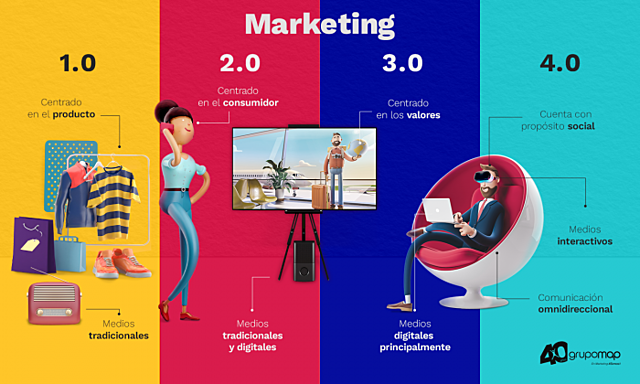 ORIENTACIÓN AL CONSUMIDOR