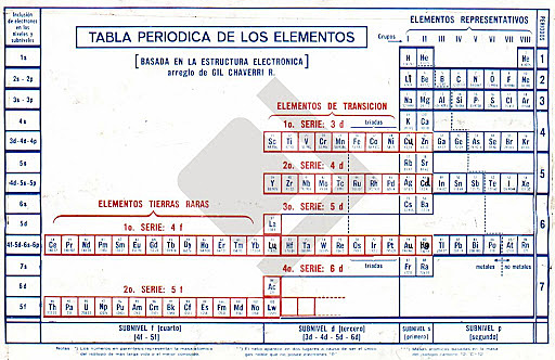 Tabla de gil Chaverri