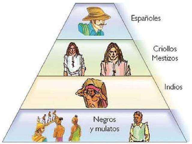 El tercer período se inicia con el siglo XVIII