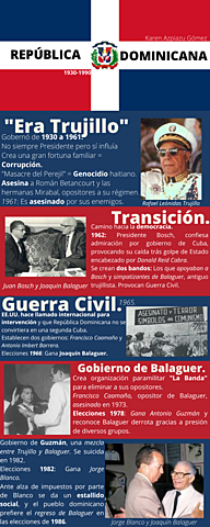 Descubrimiento de América.