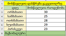 Timeline: ონლაინ შეხვედრები
