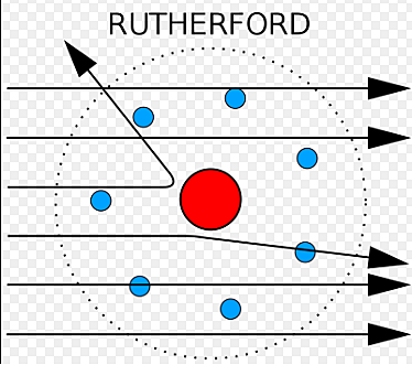 Ernest Rutherford (1871-1937)