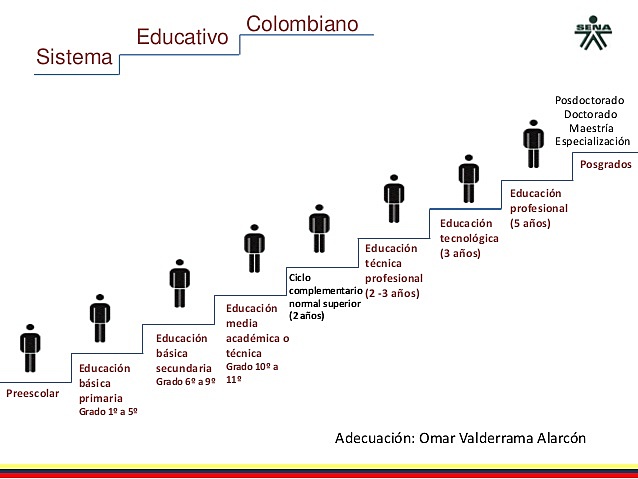 SISTEMA EDUCATIVO