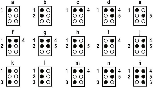 Código Braille