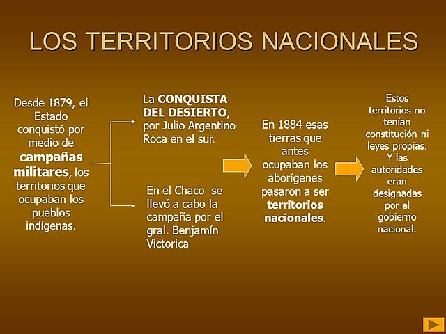 Ley de Territorios Nacionales (Campaña al desierto y al chaco)
