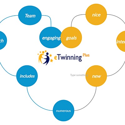Timeline: Professional development through eTwinning