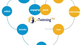 Timeline: Professional development through eTwinning