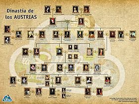 Fin de la dinastía de los Hasburgo.