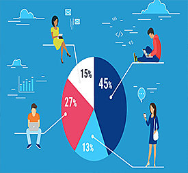 Marketing de Segmentos (1950)