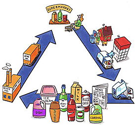 Orientación a la Comercialización