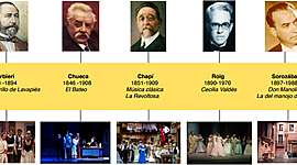 Timeline: COMPOSITORES DE ZARZUELAS Y ALGUNAS DE SUS OBRAS MÁS IMPORTANTES
