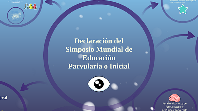 Simposio Mundial de Educación Parvularia o Inicial
