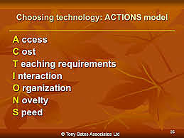 ACTIONS Model (Bates)