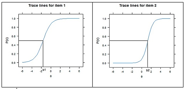 TEORÍA DE LA RESPUESTA