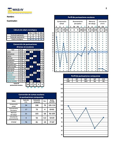 ESCALA DE INTELIGENCIA DE WECHSLER PARA ADULTOS