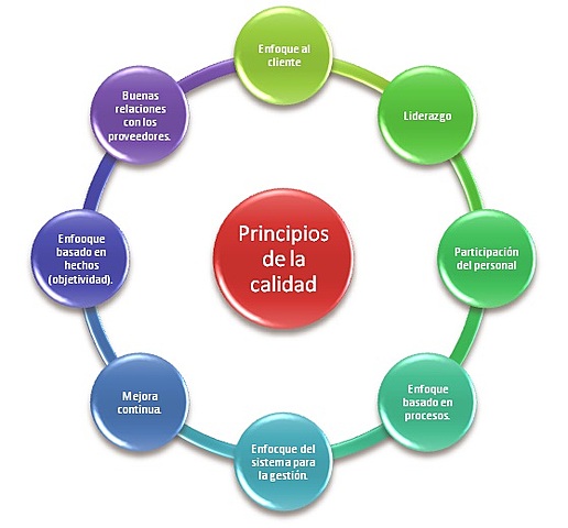 Primera edición ISO 9000