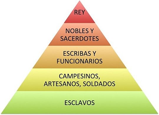 LAS CIVILIZACIONES MESOPOTAMICAS