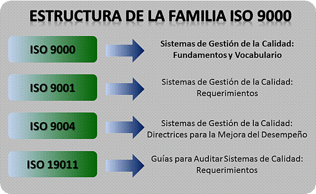 ISO 19011