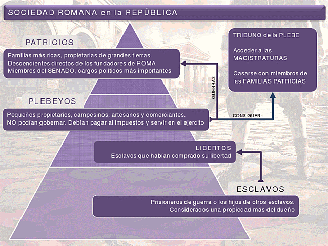 EPOCA DE ROMA (200 A.C- 400 D.C)