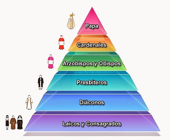 EPOCA DE LA IGLESIA CATOLICA (SIGLO I)