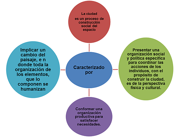 EPOCA DE LOS BURGOS (SIGLO IX-XII)
