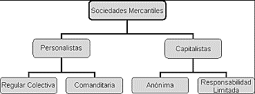 ADMINISTRACION MERCANTIL ( SIGLO XIII-XVIII )