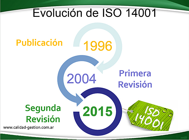 Segunda revisión ISO 14001