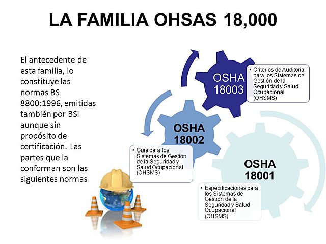 Primera versión OHSAS 18000