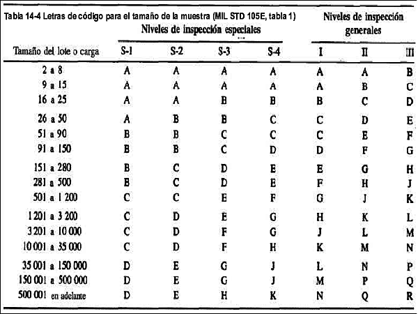 Estándares militares