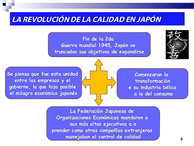 Revolución de la Calidad japonesa