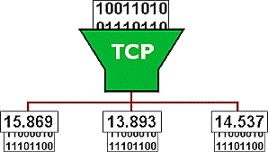 Protocolo TCP