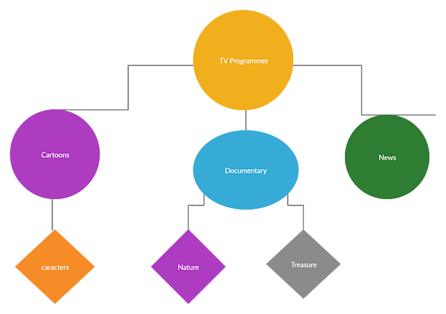მიზნის გაცნობა