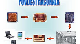 Timeline: POVIJESNI RAZVOJ RAČUNALA