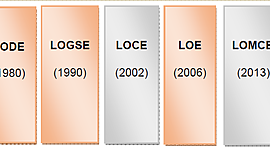 Timeline: LAS LEYES EDUCATIVAS ESPAÑOLAS MÁS RELEVANTES DESDE 1800 A 2020