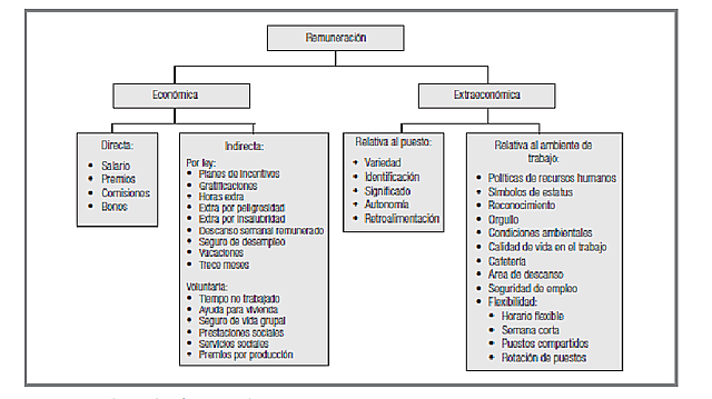 Teoría de la administración científica (1870-1914)