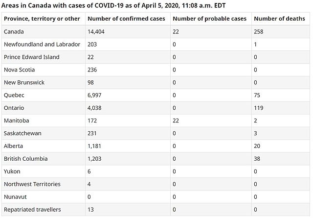 COVID-19 as of today in Canada