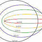 Arnold J. Sommerfeld