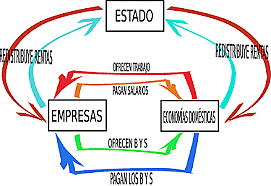 LA NUEVA MACROECONOMIA KEYNESIANA
