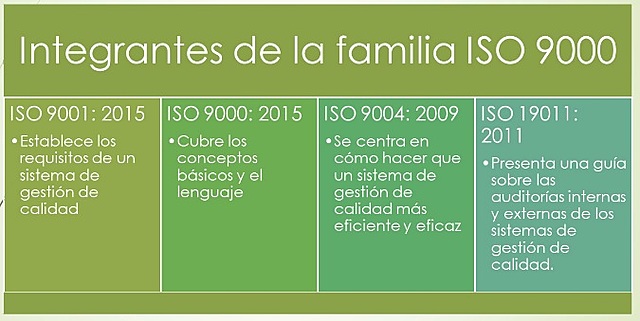 Revisión de la ISO 9001