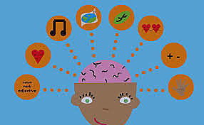 Teoría Asociacionista